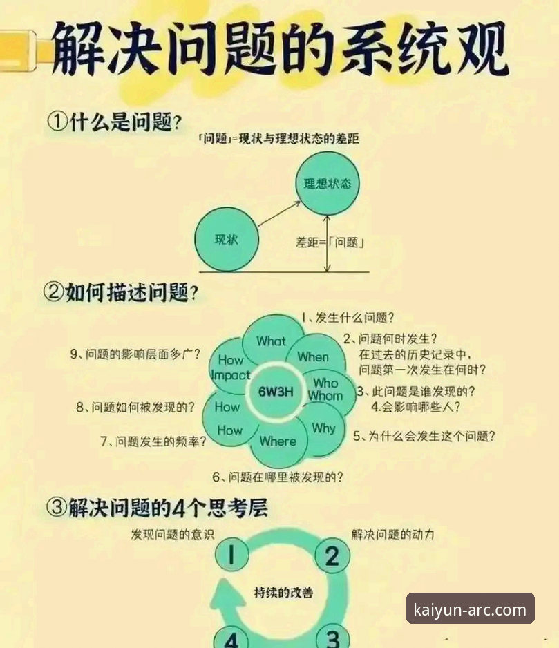 kaiyun平台常见问题详解：从技术角度解析解决方案
